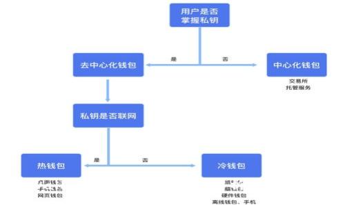 tpWallet没有分红的原因解析与解决方案