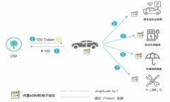 加密货币行业政策支持解