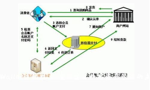 tpWallet边缘技术：重新定义数字资产管理的未来