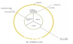 tpWallet矿工费骤增的原因及