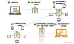 每日加密货币新闻：最新
