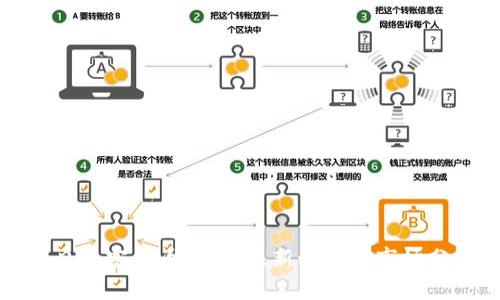 每日加密货币新闻：最新动态与市场分析