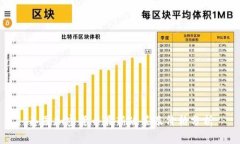 泰国加密货币最新政策及