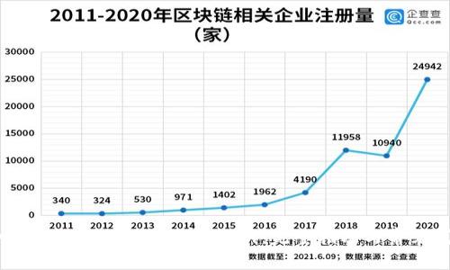 如何找回 tpWallet 忘记的私钥：完整指南与常见问题解答