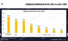 tpWallet 钱被吞的解决方案，您该如何处理？