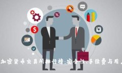2023年最佳加密货币交易所