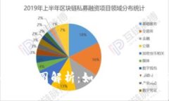加密货币涨跌图解析：如