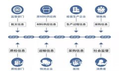  为什么货币不能加密？揭