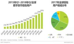 如何下载并使用壹钱包：