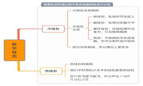 如何在tpWallet里快速卖币：全面指南