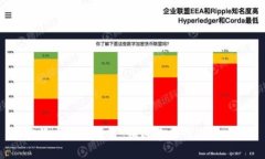 加密货币信用背书：如何建立信任与安全？