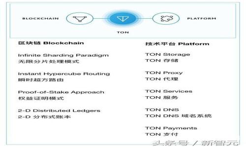 如何提现TP Wallet里的USDT：详细指南与常见问题解答