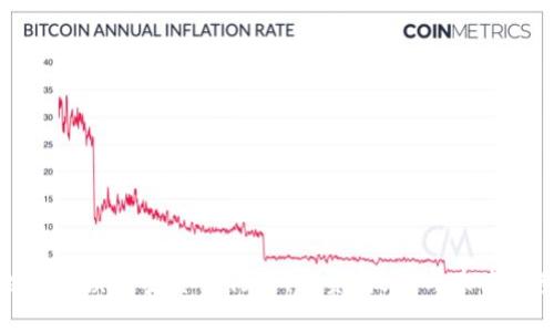 全面解读加密货币行业：投资、技术与未来趋势