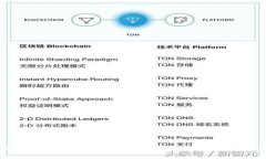 如何在tpWallet中添加波场（TRON）货币：详细指南