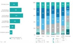 tpWallet客服24小时在线吗？全面解答与使用指南