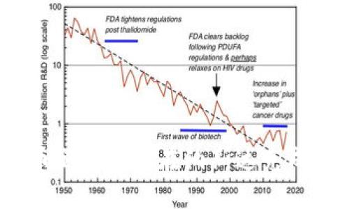 加密货币企业如何在纳斯达克成功上市？