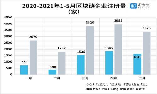 全面解析加密电子货币：视频教程与实例分析