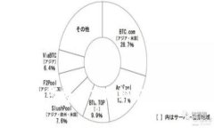 详细教程：如何将中本聪绑定到tpWallet地址
