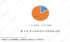 tpWallet苹果版本：全方位解析如何安全高效地管理