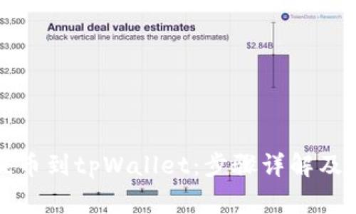 如何将欧意提币到tpWallet：步骤详解及常见问题解答