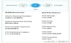 如何在tpWallet中进行Eos质押：全面指南