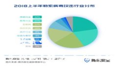 思考一个贴近并且优质的tpWallet无法同步钱包？解