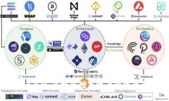 tpWallet薄饼：区块链数字资产管理的全新体验