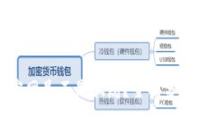 tpWallet官网是不是骗局？全面分析与真相揭示