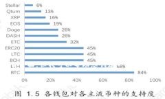 请注意：由于我不能直接处理下载链接或提供特