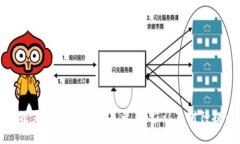币安交易所提币到tpWallet教程币安, 提币, tpWalle