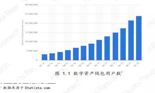 币安交易所提币到tpWallet教程

币安, 提币, tpWallet/guanjianci

引言
数字货币的交易和存储方式多种多样，而提币是用户将资产从交易所转移到个人钱包的重要步骤。本文将详细介绍如何将币安交易所的数字货币提币到tpWallet。通过本教程，用户可以轻松掌握提币的过程，确保资金的安全和便捷。

什么是币安交易所？
币安交易所成立于2017年，迅速发展成为全球最大的数字货币交易平台之一。币安提供多种加密货币的交易服务，包括比特币、以太坊、莱特币等，用户可以通过现货交易、合约交易等方式进行投资。币安还提供了一系列的金融服务，如币币交易、法币交易、期权交易等，满足不同类型用户的需求。

币安的安全性、流动性以及用户友好的界面，使其成为交易者和投资者的首选平台。此外，币安还推出了币安链及其代币BNB，进一步增强了其在市场中的地位。

什么是tpWallet？
tpWallet是一款功能强大的数字货币钱包，它支持多种主流币种的存储与管理。tpWallet不仅具有安全性高、使用方便等特点，还提供了去中心化的交易功能，让用户能够更好地掌握自己的数字资产。

tpWallet的界面设计简洁直观，用户可以轻松进行资产的管理。同时，它还拥有丰富的功能模块，包括资产兑换、DApp访问等，极大丰富了用户的使用体验。

为何选择将币安提币到tpWallet？
选择将币安提币到tpWallet的原因有很多。首先，tpWallet是一款去中心化的钱包，用户拥有完全的资产控制权，不用担心交易所的安全风险。其次，tpWallet支持多种币种的存储，方便用户进行数字资产的管理。此外，tpWallet的安全性高，通过多重安全保障措施，确保用户的资产不受损失。

在币安交易所进行提币操作，可以将资金从交易所转移到个人钱包进行长期持有，避免因交易所出现问题而造成资产损失。因此，将币安的数字资产提币到tpWallet是一个明智的选择。

提币步骤详解
现在，我们将详细介绍如何将币安交易所的数字货币提币到tpWallet。提币的步骤如下：

h4步骤一：准备工作/h4
在开始提币之前，用户需要准备以下几项内容：
ul
    li已注册并完成KYC认证的币安账户。/li
    li安装并设置好的tpWallet，确保能够正常使用。/li
    li需提币的数字货币。/li
/ul

h4步骤二：获取tpWallet地址/h4
在提币之前，用户需要在tpWallet中获取对应币种的接收地址。
ol
    li打开tpWallet应用，进入主界面。/li
    li选择需要接收的币种，点击“接收”按钮。/li
    li复制系统提供的地址，确保无误。/li
/ol

h4步骤三：登录币安账号/h4
在币安官方网站或移动应用中登录用户账号，确保账户安全。

h4步骤四：填写提币信息/h4
在币安主页上找到“钱包”，点击“提币”。在提币页面中，选择需要提币的币种，粘贴复制的tpWallet地址。然后填写提币金额，并确保输入的信息正确。

h4步骤五：确认提币/h4
完成信息填写后，仔细检查所有填入的信息，包括地址与金额。如果确认无误，点击“提交”，进入安全验证流程。

h4步骤六：完成提币操作/h4
根据币安的提示完成安全验证，通常会发送验证码到用户绑定的邮箱或者手机。输入验证码后，确认提币，系统将进行处理。

h4步骤七：检查tpWallet余额/h4
提币处理完成后，用户可以在tpWallet中检查余额，确认数字货币是否成功到账。

常见问题解答

问题一：提币到账时间需要多久？
提币到账的时间因各种因素而异，通常在网络拥堵时到账时间会有所延长。一般来说，提币请求提交后，币安会在几分钟到几小时内处理，但是具体到账时间还要受区块链的确认次数影响。例如，以太坊网络的确认时间相对于比特币网络较快，因此在不同币种之间，提币到账时间的差异也是存在的。

问题二：提币操作失败怎么办？
在提币过程中，如果遇到提币失败的问题，用户需要首先检查提币申请的状态，确保资金仍在币安账户中。如果提币失败，可能是因为地址错误、余额不足、交易网络拥堵等原因。用户可以尝试重新申请提币，确保输入的信息正确。如仍然无法解决，可以联系币安客服获得进一步支持。

问题三：tpWallet安全吗？
tpWallet作为一款去中心化的钱包，通过私钥和助记词保障用户的资产安全。用户掌握自己的私钥，理论上不易受到外部攻击或盗窃。此外，tpWallet具备多重安全机制，如指纹识别、面部识别等，进一步增强安全保障。不过，用户在使用时仍需保持警惕，避免将私钥泄露，定期更新钱包的安全设置，确保资产安全。

问题四：如果丢失tpWallet的私钥怎么办？
如果用户不小心丢失了tpWallet的私钥，将无法访问或恢复钱包里的资产。用户网址此需要非常谨慎，妥善保存私钥和助记词。为了避免丢失，可以选择将私钥和助记词的纸质版保存在安全的地方，或使用加密软件保存。如果私钥丢失，可以尝试联系tpWallet的客服，但通常情况下，无法找回丢失的私钥。

问题五：如何保护我的tpWallet？
为了保护tpWallet中的资产，用户可以采取以下措施：ul
    li确保设备的安全性，定期更新软件，避免被恶意软件攻击。/li
    li使用强密码并定期更改，避免使用简单或易猜测的密码。/li
    li启用双重身份验证，为账户增加额外的安全层次。/li
    li避免在公共网络下使用钱包应用，以免受到网络攻击。/li
/ul


总结
通过本文对币安交易所提币到tpWallet的详细教程，相信用户能够全面了解提币的各个环节，掌握提币流程，确保资金安全。无论是新手还是有经验的交易者，都应认真对待提币操作，避免因操作失误造成资产损失。同时，保持对钱包及账户的安全知识更新，是确保数字资产安全不容忽视的关键。