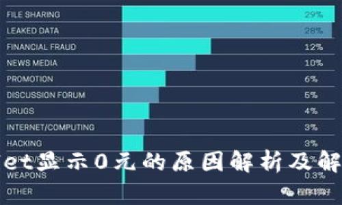 tpWallet显示0元的原因解析及解决方案