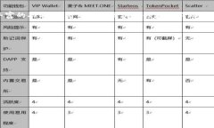   如何通过助记词导入TP钱包：全方位指南 /  gu