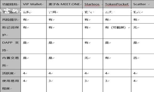   如何通过助记词导入TP钱包：全方位指南 / 

 guanjianci TP钱包, 助记词导入, 加密钱包 /guanjianci 

随着区块链技术的迅速发展，加密货币的使用越来越普遍，许多用户开始使用加密钱包来管理他们的数字资产。TP钱包是一个受欢迎的多链钱包，支持多种加密货币。在使用TP钱包时，用户可能会遇到需要通过助记词导入钱包的情况。本文将详细介绍如何通过助记词导入TP钱包，确保用户能够安全、正确地完成这一操作。

什么是助记词？
助记词，也称为“种子词”或“恢复短语”，是一个由多个单词组成的字符串，通常用于生成和恢复加密钱包的私钥。在使用TP钱包时，助记词是用户访问和管理他们数字资产的钥匙。助记词通常由12、15、18、21或24个单词组成，遵循特定的顺序。通过助记词，用户可以很方便地恢复他们的钱包，无论是在更换设备时，还是在钱包数据丢失的情况下。

助记词导入TP钱包的步骤
导入TP钱包的步骤相对简单，下面将详细介绍每个步骤：

strong步骤1：下载TP钱包/strongbr/
首先，用户需要在手机应用商店（如Apple App Store或Google Play Store）中搜索“TP钱包”并下载安装。确保下载的是官方应用，以确保安全性。

strong步骤2：打开TP钱包/strongbr/
安装完成后，打开TP钱包应用，会看到欢迎界面。

strong步骤3：选择导入钱包/strongbr/
在WELCOME界面上，有“创建钱包”和“导入钱包”两个选项。选择“导入钱包”。

strong步骤4：输入助记词/strongbr/
接下来，系统会提示用户输入其助记词。在输入时，请确保每个单词的拼写和顺序都完全正确，避免由于错误导致无法恢复钱包。

strong步骤5：设置密码/strongbr/
完成助记词后，用户需要设置一个安全密码，以保护钱包信息。建议使用组合字母、数字和特殊符号的密码，提高安全性。

strong步骤6：完成导入/strongbr/
输入信息完成后，点击“确认”按钮，TP钱包将验证助记词，并导入用户的钱包。如果助记词正确，用户将能够访问其钱包中的数字资产。

助记词导入时常见的问题及解决方法
在导入钱包的过程中，用户可能会遇到一些问题。以下是一些常见问题及其解决方法：

strong问题1：助记词输入错误/strongbr/
如果在输入助记词时，拼写错误或顺序错误，TP钱包将无法识别并导入钱包。在这种情况下，确保检查助记词的每个单词和顺序，在确认无误后再次尝试。

strong问题2：选择错误的网络/strongbr/
TP钱包支持多条区块链网络。用户在导入钱包时，请确保选择了正确的网络。有些助记词可能仅适用于特定的区块链，因此确保选择与助记词相匹配的网络，这样才能正确导入钱包。

strong问题3：数据丢失/strongbr/
如果在导入过程中数据丢失，或设备出现故障，用户可能会担心无法再访问他们的资金。建议在导入之前先将助记词和其他重要信息地点通过安全的手段进行备份，避免因此而造成损失。

strong问题4：网络问题导致导入失败/strongbr/
在导入钱包时，如果网络连接不稳定，可能会导致导入过程失败。用户可以检查自己的网络连接，确保在稳定的网络环境下进行导入。

strong问题5：忘记助记词/strongbr/
助记词是钱包的唯一访问钥匙，如果忘记，将无法恢复钱包。建议用户将助记词妥善保管，避免遗忘或泄露。

TP钱包的安全性分析
借助助记词，用户能够方便地导入和恢复TP钱包，但安全性始终是与数字资产管理相关的一个重要议题。TP钱包采用了多层安全防护机制，确保用户资产的安全。以下是对TP钱包安全性的深入分析：

strong1. 助记词的安全性/strongbr/
助记词是钱包的核心，而安全地存储助记词是确保数字资产安全的重要措施。用户应将助记词记录在纸质文档上，并保存在安全位置，例如保险箱中，避免与任何在线设备相连接。

strong2. 加密保护/strongbr/
TP钱包采用加密算法保护用户数据，包括助记词、私钥和交易信息。即使恶意软件侵入用户设备，攻击者也很难获取未加密的敏感信息。

strong3. 双重身份验证（2FA）/strongbr/
TP钱包还支持双重身份验证功能，用户可以激活此功能进一步增强账户的安全性。在登录或进行重要的交易时，需要输入额外的验证码，增加了黑客攻击的难度。

strong4. 定期备份/strongbr/
TP钱包支持定期备份功能，用户可以定期对钱包信息进行备份，以防止因设备故障或其他意外情况而导致的数据丢失。备份文件应妥善保管，确保不被泄露。

strong5. 社区反馈与更新/strongbr/
TP钱包的开发团队积极与用户社区沟通，及时修复安全漏洞并推出软件更新。用户应确保使用最新版的TP钱包，以便获得最新的安全保护措施。

助记词的选择与生成注意事项
在选择和生成助记词时，用户也需要注意一些关键因素。

strong1. 随机性/strongbr/
助记词应采用随机生成的单词，尽量避免使用与用户相关的个人信息，如生日、名字等，以降低被攻击的风险。TP钱包会生成随机的助记词，用户只需妥善保管即可。

strong2. 不要在线存储/strongbr/
避免将助记词存储在云端或在线笔记软件中，这些方式可能会使助记词暴露于网络攻击之中。建议使用离线方式进行备份，如纸质文档、USB等。

strong3. 定期更换/strongbr/
定期更换助记词虽然不是必须，但在某些情况下，可以提高安全性。例如，如果觉得助记词可能被泄露，应立即更换并更新钱包信息。

strong4. 使用工具生成/strongbr/
选择使用专业的加密工具或官方提供的APP生成助记词，确保随机性和安全性。避免通过非官方途径或不信任的工具生成助记词。

TP钱包的功能与优势
除了助记词导入之外，TP钱包还有许多其他的功能和优点：

strong1. 支持多种加密货币/strongbr/
TP钱包支持多条区块链及大多数主流加密货币（如比特币、以太坊等），用户可以在一个钱包中管理不同的数字资产，提高了使用效率。

strong2. 友好的用户界面/strongbr/
TP钱包的用户界面设计，用户即使没有技术背景也能够快速上手，方便进行交易和管理资产。

strong3.社交功能/strongbr/
TP钱包内置社交功能，用户可以分享和请求加密货币，增强了社区互动性。

strong4. 去中心化控制/strongbr/
TP钱包遵循去中心化原则，用户对自己的资产完全拥有控制权，确保了数据隐私和资产安全。

strong5. 定期社区活动/strongbr/
TP钱包会定期举办社区活动，鼓励用户参与、反馈和改善应用程序。同时，也会推出一些奖赏机制以激励使用。 

总结
通过助记词导入TP钱包是一项重要操作，用户必须遵循安全最佳实践，保护助记词。TP钱包不仅提供了方便的资产管理解决方案，还具备高安全性和丰富的功能。随着用户在区块链领域的不断深入，学习如何安全地管理和使用他们的数字资产变得更加重要。

相关问题总结
在本文中，我们详细探讨了以下问题：
ol
li什么是助记词？/li
li如何导入TP钱包？/li
li导入过程中的常见问题及解决方法是什么？/li
liTP钱包的安全性如何？/li
li助记词的选择与生成注意事项是哪些？/li
liTP钱包的功能与优势有哪些？/li
/ol
希望通过本文的介绍，能帮助用户更好地理解助记词及其在TP钱包中的使用方式，确保资产的安全和便捷管理。