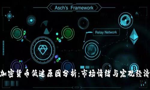 近期加密货币低迷原因分析：市场情绪与宏观经济影响