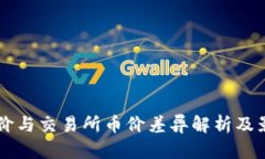 tpWallet币价与交易所币价差异解析及影响因素分析
