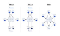 如何将TRX转移到TP Wallet：完整指南