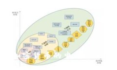 如何进行加密货币的申请报税：详细指南