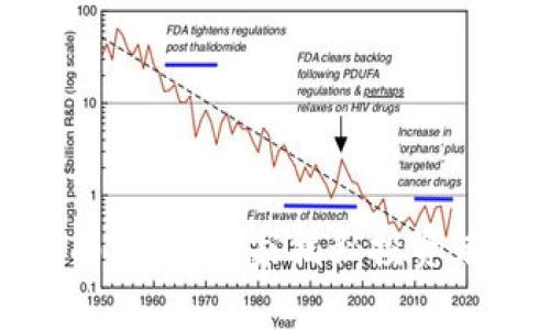 加密货币税务指南：专家独家揭秘投资者需知的税收秘诀