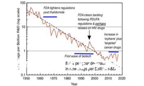 加密货币暴跌暴涨的背后：专家揭秘独家秘诀