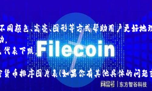 目前，我无法直接提供图片或图表，但我能够帮助你了解如何创建加密货币的排序表以及相关信息，供你在制作时参考。

### 加密货币排序表的结构

#### 1. 表头
在表头中，通常包含以下几个列：
- **排名**：根据市场价值或其他指标的排名。
- **名称**：加密货币的名称。
- **符号**：加密货币的交易符号（如 BTC 代表比特币）。
- **市值**：该加密货币的市场总值。
- **价格**：当前价格。
- **24小时涨幅**：价格在过去24小时内的涨跌幅。
- **流通供应量**：当前流通中的代币数量。

#### 2. 数据来源
要构建这个表，必要的数据可以从各种加密货币市场跟踪网站获取，比如：
- CoinMarketCap
- CoinGecko
- Binance 等交易所

#### 3. 示例格式
你可以使用Markdown格式或HTML格式来呈现这个排序表。例如，用Markdown格式：

```markdown
| 排名 | 名称      | 符号 | 市值         | 价格       | 24小时涨幅 | 流通供应量   |
|------|-----------|------|--------------|------------|-------------|--------------|
| 1    | 比特币    | BTC  | $8000亿      | $40000     |  5%         | 1800万 BTC   |
| 2    | 以太坊    | ETH  | $3000亿      | $2500      |  3%         | 1.15亿 ETH   |
| 3    | 美元数字货币| USDT | $680亿       | $1         | 0%          | 680亿 USDT   |
```

### 4. 制作排序图表
可以使用表格工具（如Excel、Google Sheets等）进行数据的处理和排序，再结合图表工具（比如charts.js、D3.js等）完成图标的生成。

### 5. 视觉化展示
一旦数据收集完毕并整理成表格，可以使用不同颜色、高亮、图形等方式帮助用户更好地理解数据。例如：
- 使用上升和下降的箭头来表示价格的变动。
- 以颜色标识趋势，例如绿色代表上涨，红色代表下跌。

希望以上信息能够帮助你制作高质量的加密货币排序图片表！如果你有其他具体的问题或需要进一步的帮助，请告诉我！