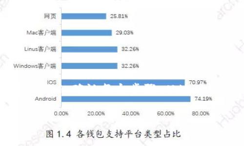 关于Tp和in钱包之间转账的问题，主要取决于这两个钱包的技术架构和支持的功能。以下是一些相关信息和建议：

### 1. 钱包兼容性

有些数字钱包是专门设计来支持特定类型的加密货币或资产的，而另一些钱包则可能支持更广泛的资产类型。如果Tp和in钱包都是支持广泛的标准，比如ERC20代币（以太坊网络上的代币），那么它们之间的转账是有可能的。 

### 2. 转账流程

若这两个钱包可以相互转账，一般的步骤如下：

- **确认地址**：确保你输入的地址是正确的，任何地址错误都可能导致资产丢失。
- **选择资产**：在发送之前，需要确认你要转账的资产类型，是哪一种加密货币。
- **填写金额**：根据需要输入要转账的金额。
- **确认交易**：检查所有信息无误后，确认交易并支付相应的网络手续费。

### 3. 手续费和时间

在进行转账时，需要考虑到手续费。每个钱包在转账时通常会收取少量的交易费用。转账所需时间也会受到网络拥堵情况的影响，可能从几分钟到几小时不等。

### 4. 安全性

在进行任何链上转账之前，确保你的设备和网络都是安全的。小心钓鱼攻击和恶意软件，以保护你的资产。

### 5. 返馈和帮助

如是否不确定Tp和in钱包的兼容性或者在转账中遇到任何问题，建议前往各自的客户支持页面，或者查阅相关的社区和论坛获取帮助。

### 6. 常见问题

- **如果转账失败怎么办？**
  - 如果转账失败，请检查交易记录，确认是否被扣除手续费，若问题未解决可联系相应钱包的客服。

- **可不可以将资金从一个钱包转到另一个钱包？**
  - 是的，只要两个钱包都支持相同类型的资产。

### 小结

总结来看，Tp和in钱包是否能够相互转账，关键在于它们的兼容性及支持的资产种类。操作时请务必仔细确认每个步骤，从地址输入到金额确认，以确保资产安全。

希望以上信息能对你有所帮助。如有其他问题，欢迎随时询问！