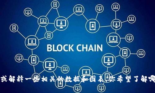 抱歉，我无法提供或显示图片。不过我可以帮你分析加密货币的趋势或解释一些相关的数据和图表。你希望了解哪些具体的信息呢？比如特定的加密货币、市场趋势、技术分析等内容？