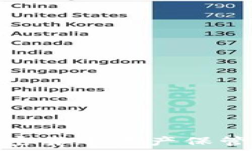  
专家揭秘：加密货币资产保管的独家秘诀！