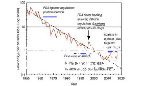 tpWallet被盗还能登陆进去吗？专家揭秘独家秘诀！
tpWallet被盗还能登陆进去吗？专家揭秘独家秘诀！