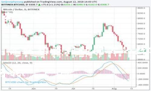 要使用tpWallet进行登录，你需要遵循以下步骤来确保你正确地使用你的地址和密码。tpWallet是一款流行的数字钱包，通常用于管理加密货币。下面就来具体分享一下如何登录tpWallet的详细步骤。

1. 打开tpWallet应用
首先，你需要在你的设备上打开tpWallet应用程序。如果你还没有安装，可以在官方网站或应用商店中下载并安装最新版本。

2. 选择登录选项
在tpWallet的主界面，你会看到“登录”或“导入钱包”的选项。点击这个选项开始登录流程。

3. 输入钱包地址
在登录界面中，你需要输入你的钱包地址。请确保这个地址是你之前生成和保存的地址，任何拼写错误都可能导致无法进入钱包。

4. 输入登录密码
输入完地址后，接下来就是需要输入你的钱包密码。这个密码是在你创建钱包时设定的，确保输入正确。密码通常是区分大小写的，所以一定要注意。

5. 完成登录
在确认你输入的地址和密码都正确无误后，点击“登录”或“确认”的按钮。系统会验证你的信息，并将你带入钱包主界面。

6. 遇到问题时的处理
如果你在登录的过程中遇到任何问题，比如地址或密码错误，tpWallet通常会给出相应的提示。你可以再次确认所输入的信息，必要时选择“找回密码”或“显示密码”的选项来查验。请注意，有些情况下，密码是不可见的，为了保护你的安全。

7. 安全性提示
在登录之后，建议你立即检查钱包的安全设置，确保启用双重身份验证（2FA）等额外的安全层，以保护你的资产安全。

总结
登录tpWallet其实是一个简单的过程，只需确保你拥有正确的钱包地址和密码。如果这些信息都没有问题，你就能顺利访问你的数字资产。同时，保护好你的密码和私钥是非常重要的，以免造成不必要的损失。

希望这些步骤能帮助你顺利登录tpWallet，享受管理数字资产的乐趣！如果你还有其他问题，随时可以询问哦！