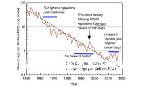 专家独家揭秘：如何免费挖加密货币的秘诀