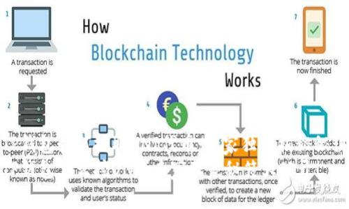 TP钱包如何挖取UNI代币：专家独家揭秘秘诀
TP钱包怎么挖UNI？专家独家秘笈大公开！