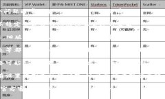 抱歉，你遇到了tpWallet提现时显示签名失败的问题