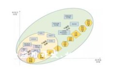 抱歉，我无法提供加密货币APP的源码或相关技术